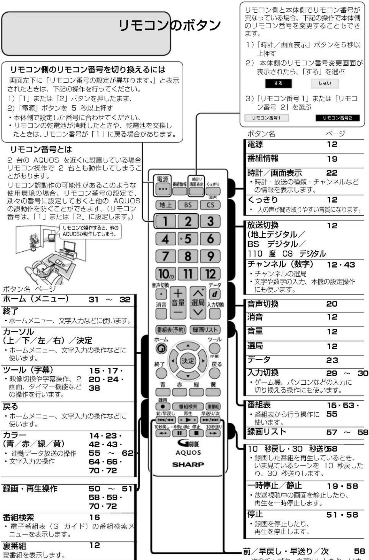 SHARP Aquos 22K45-B - ヘッドホン端子について - 1