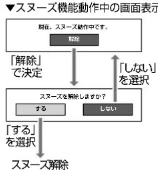 SHARP Aquos 22K45-B - タイマーを設定/解除する - 1