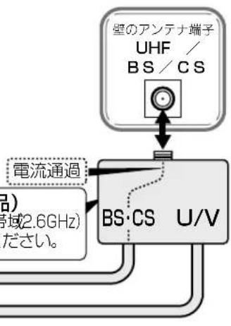 SHARP Aquos 22K45-B - UHF / BS 混合の場合 - 1