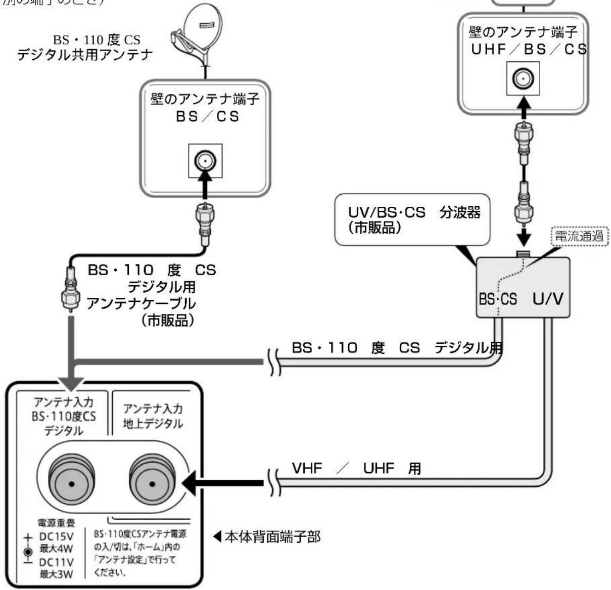 SHARP Aquos 22K45-B - 個人でアンテナを設置しているとき - 1