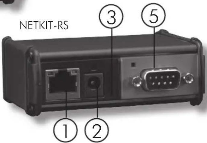 NETKIT-RS ① ② ③ ⑤