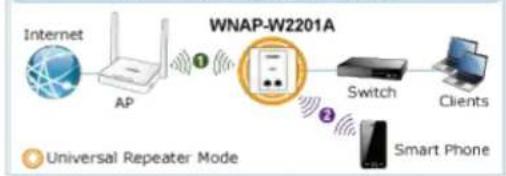 Planet WNAP-W2201A - Comprehensive Wireless Operation Mode - 6