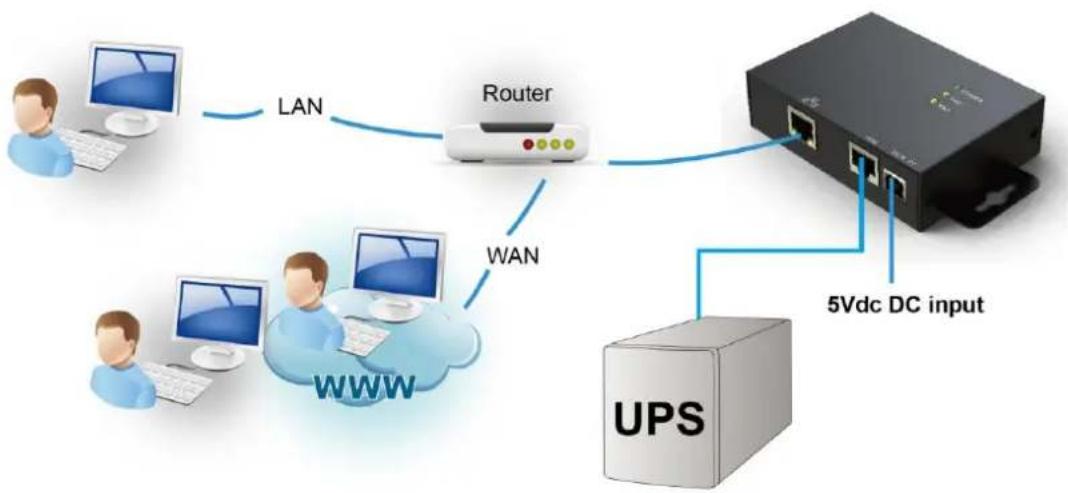 PowerPlus SNMP Box - If using SNMP box: - 2