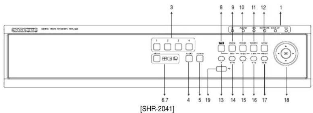 SAMSUNG SHR-2042P2 - Part Names and Functions - 19