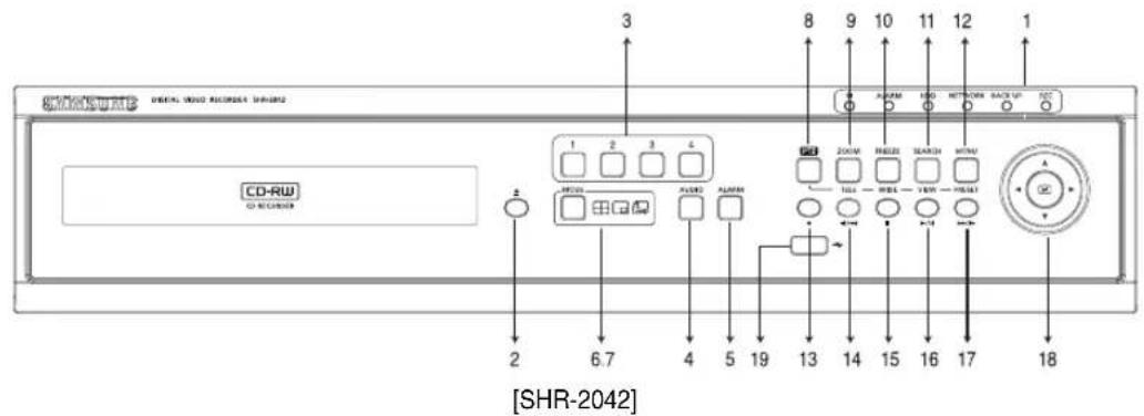 SAMSUNG SHR-2042P2 - Part Names and Functions - 20