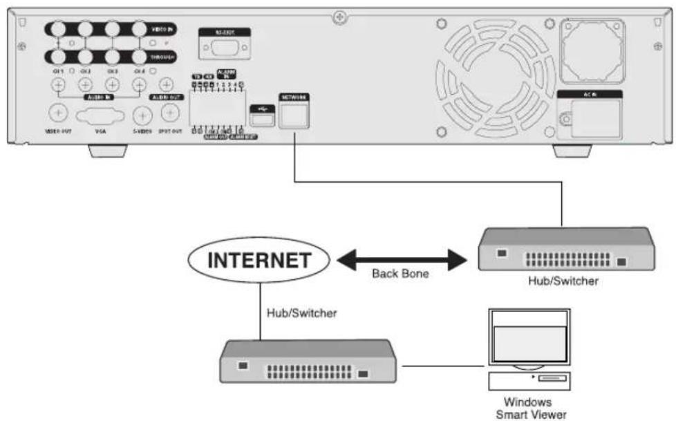 SAMSUNG SHR-2042P2 - Connecting the Network - 3