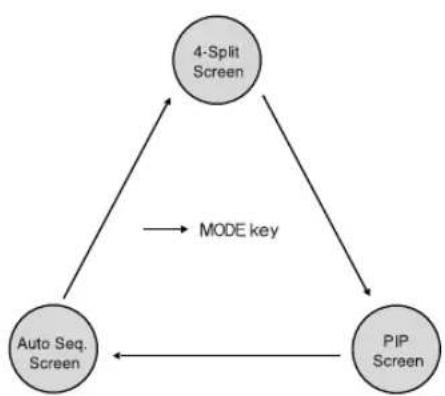 SAMSUNG SHR-2042P2 - Selecting Live Screen Mode - 1