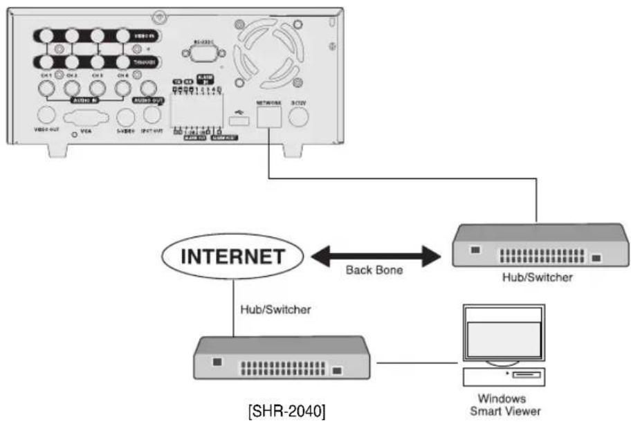 SAMSUNG SHR-2042P2 - Connecting the Network - 1