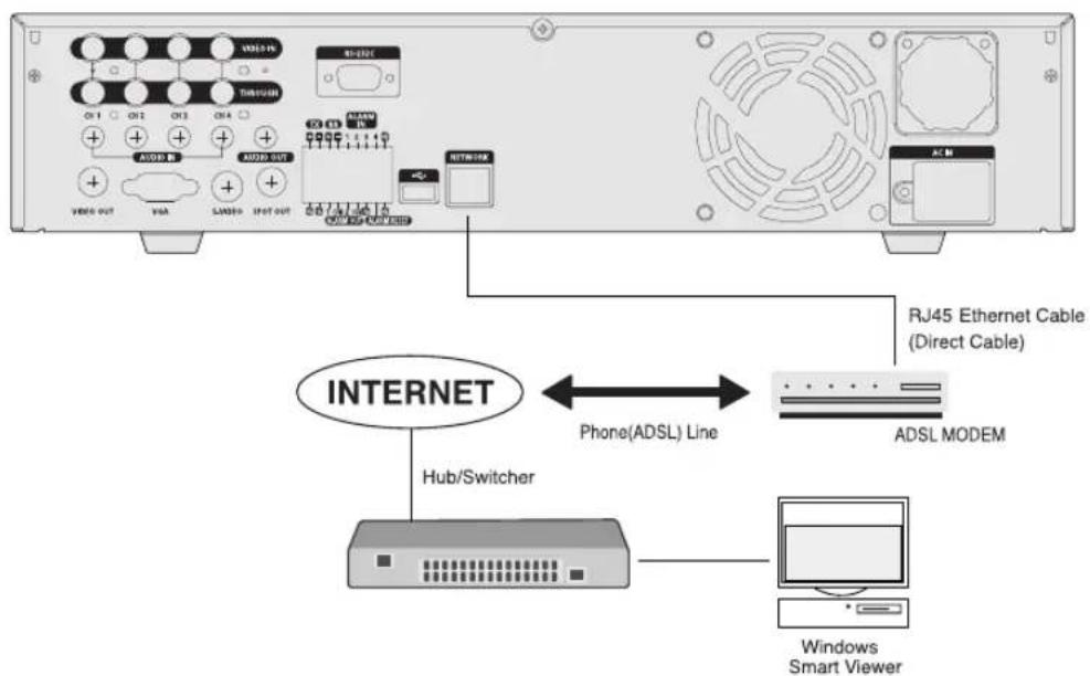 SAMSUNG SHR-2042P2 - Connecting the Network - 4