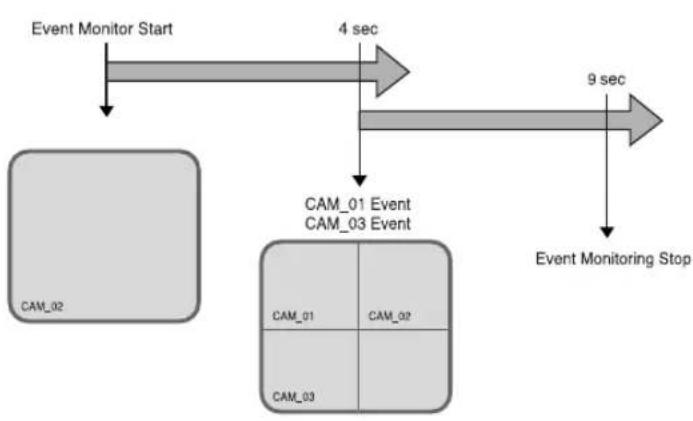 SAMSUNG SHR-2042P2 - Event Monitoring - 1