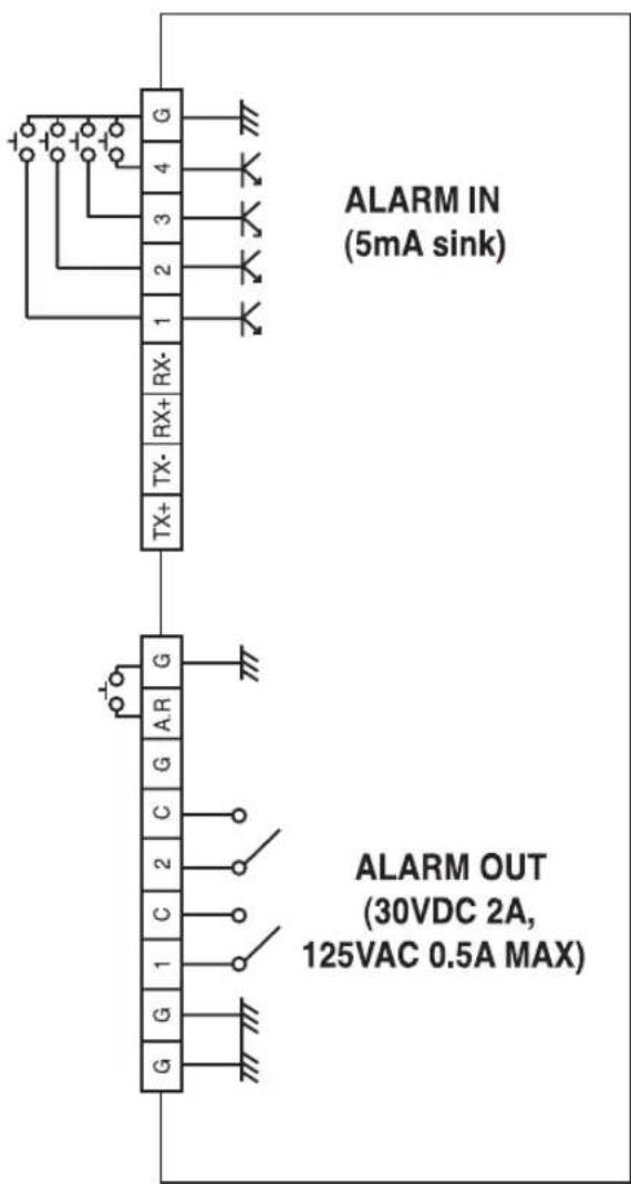 SAMSUNG SHR-2042P2 - Connecting the Alarm Input/Output - 2