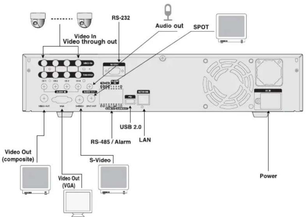 SAMSUNG SHR-2042P2 - Connecting the Video, Audio, and Monitor - 2