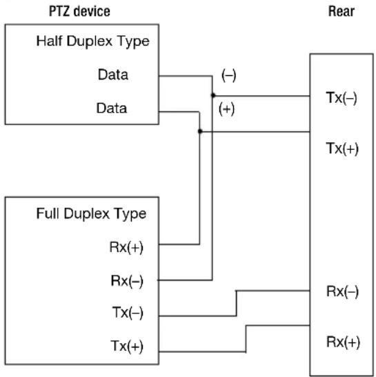 SAMSUNG SHR-6164PC/GBR - CONNECTING THE RS-485 DEVICE - 4