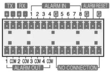 TX RX + + - 1 2 3 4 G 5 6 7 8 G G ALARM IN ALARM RESET 1 COM 2 COM 3 COM 4 COM ALARM OUT NO CONNECTION