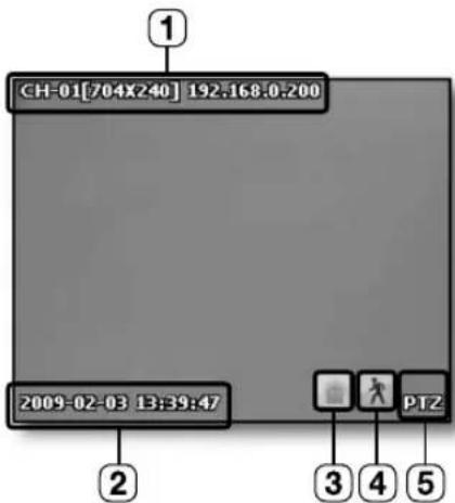 CH-01[704X240] 192.168:0.200 2009-02-03 13:39:47 PTZ ① ② ③ ④ ⑤