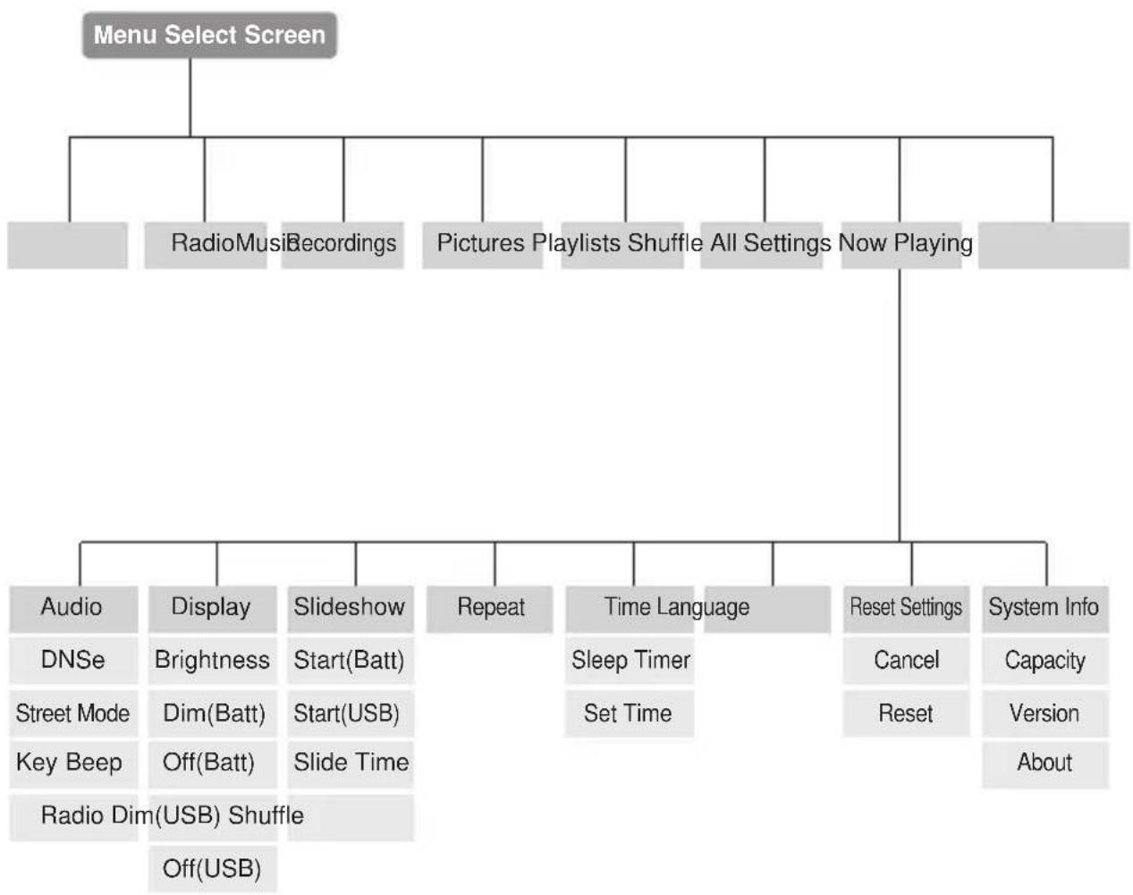 SAMSUNG YP-Z5FAP - Menu Tree - 1