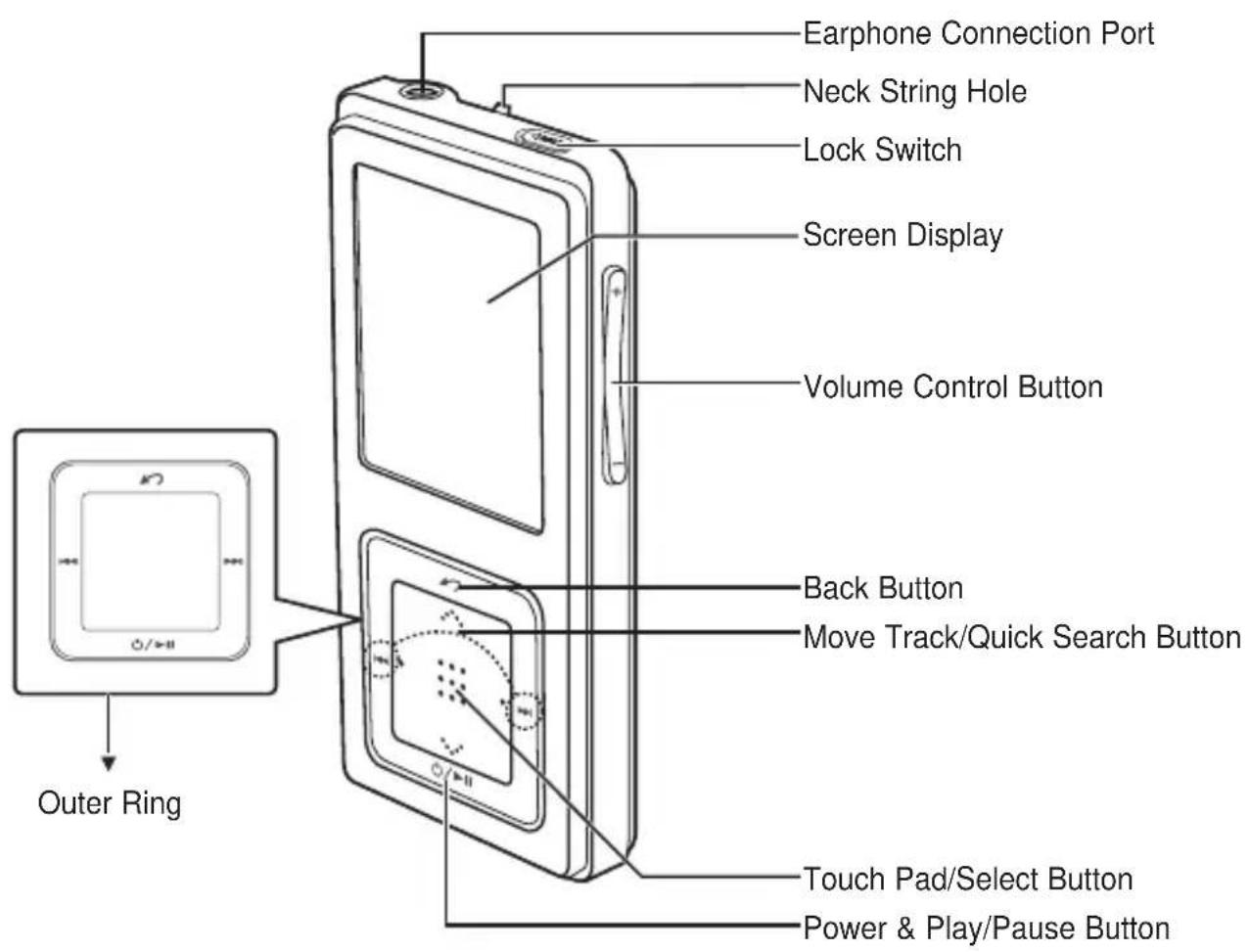 Earphone Connection Port Neck String Hole Lock Switch Screen Display Volume Control Button Back Button Move Track/Quick Search Button Touch Pad/Select Button Power & Play/Pause Button Outer Ring