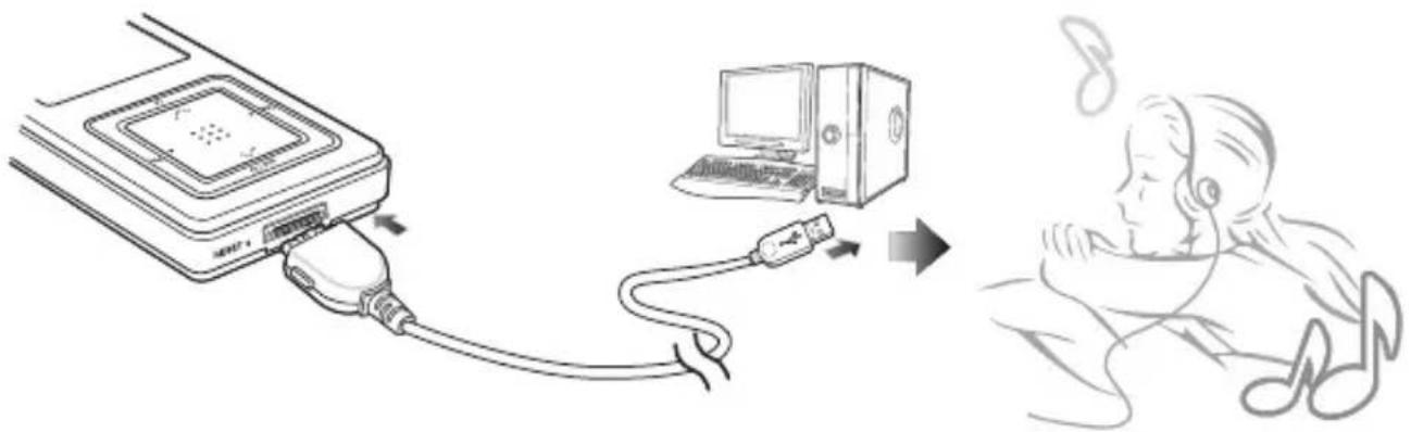 Diagram showing audio connection between a device and a computer, with a sleeping person listening to the ear.
