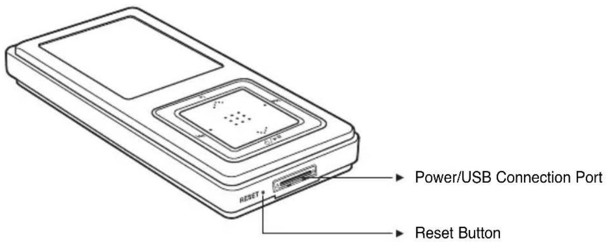 Power/USB Connection Port Reset Button