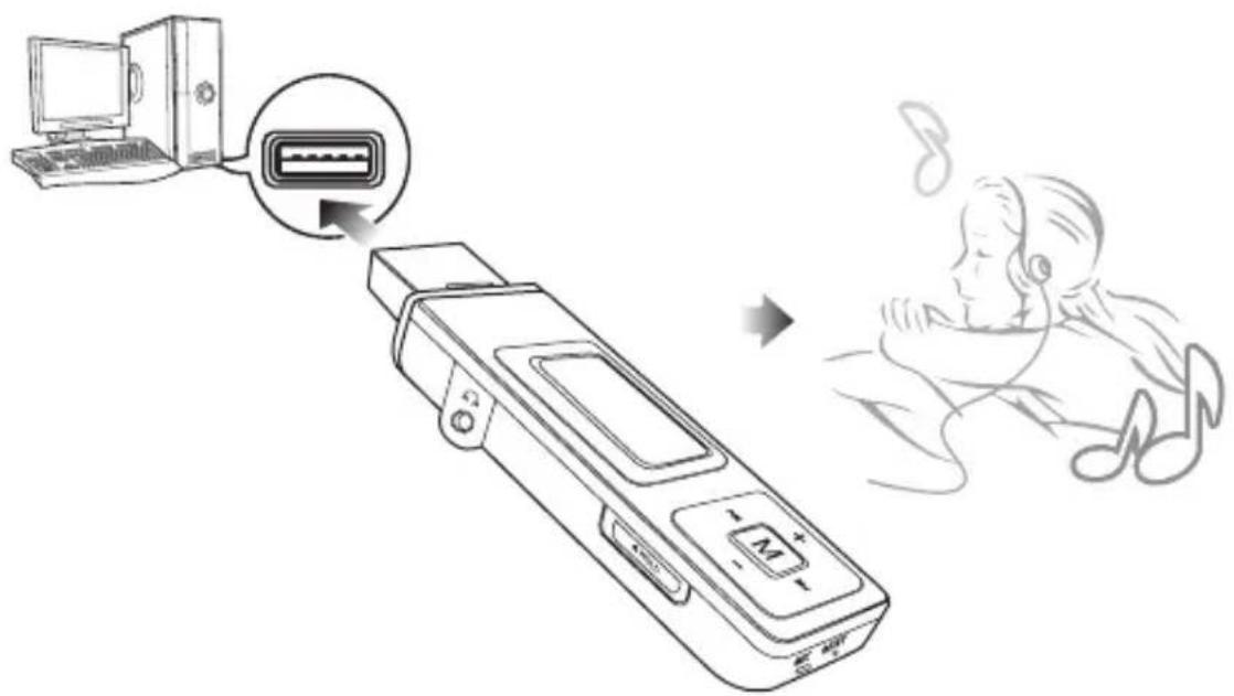 Diagram showing a computer connected to a remote device via an Ethernet symbol, with a sleeping person listening nearby.