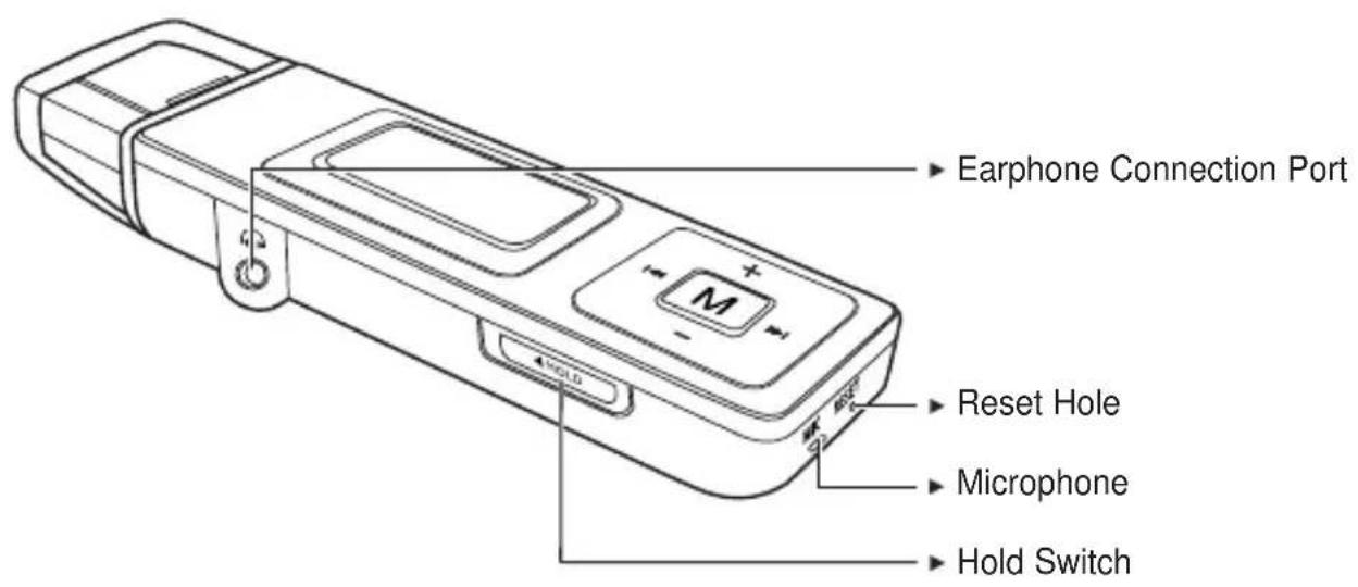Earphone Connection Port Reset Hole Microphone Hold Switch
