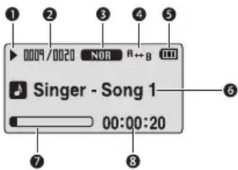 1 2 3 4 5 00:00/00:20 NOR A←B Singer - Song 1 00:00:20 6 7 8