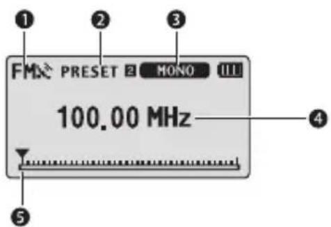 FMD PRESET MONO III 100.00 MHz ① ② ③ ④ ⑤