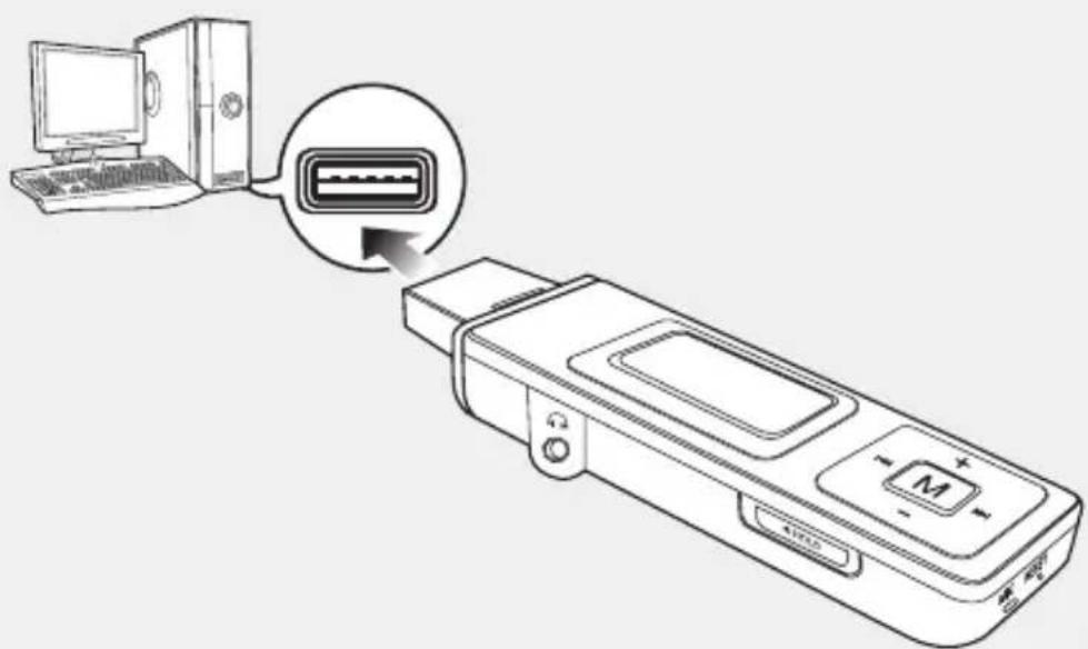 Diagram showing computer connected to a USB device with an icon pointing to the port, labeled with Chinese characters.
