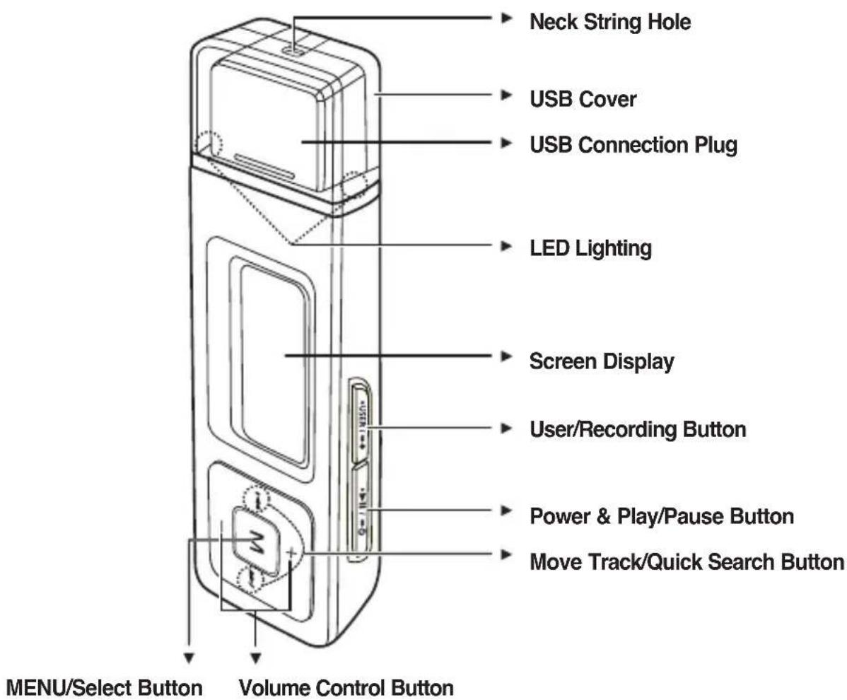 Neck String Hole USB Cover USB Connection Plug LED Lighting Screen Display User/Recording Button Power & Play/Pause Button Move Track/Quick Search Button MENU/Select Button Volume Control Button