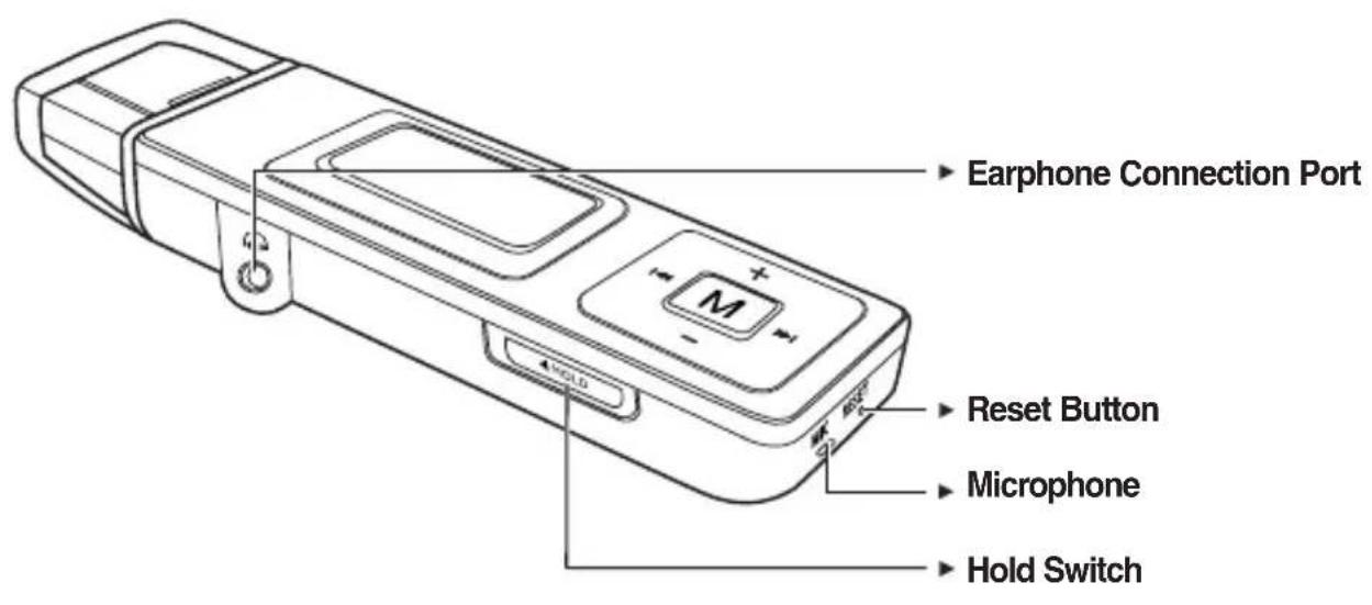 Earphone Connection Port Reset Button Microphone Hold Switch