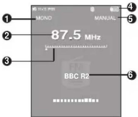 1 MONO 2 87.5 MHz 3 BBC R2 4 MANUAL 5 6