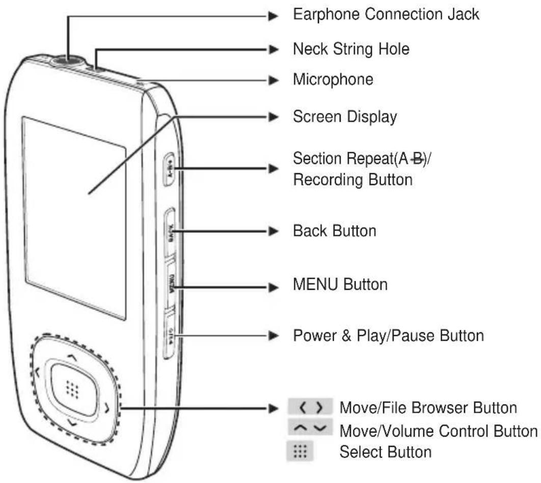 Earphone Connection Jack Neck String Hole Microphone Screen Display Section Repeat(A-B)/Recording Button Back Button MENU Button Power & Play/Pause Button << Move/File Browser Button ^^ Move/Volume Control Button Select Button