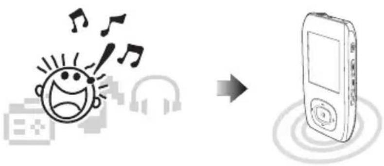 Diagram illustrating the transformation of music and headphones into a mobile phone, with musical notes and sound icons.