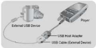 External USB Device Player USB Host Adapter USB Cable (External Device)