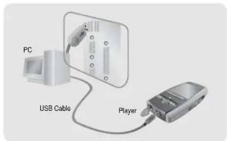 PC USB Cable Player