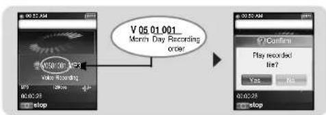 V 06 01.001 March Day Recording order 00:02:25 stop 00:52:AM Confirm Play recorded! Miss? Yes No 01:02:25 stop