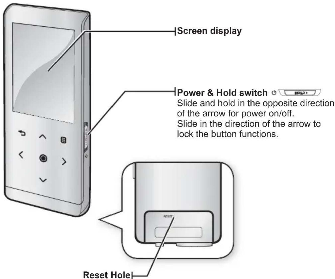 Screen display Power & Hold switch Slide and hold in the opposite direction of the arrow for power on/off. Slide in the direction of the arrow to lock the button functions. Reset Hole