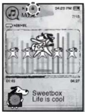 Music 04:25 PM 7:15 SWEEL 01:45 04:27 Sweetbox Life is cool