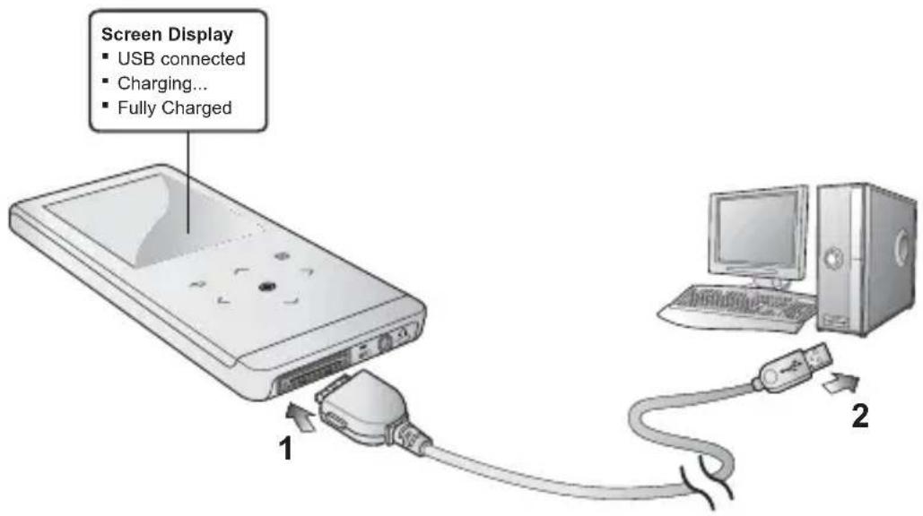 Screen Display • USB connected • Charging... • Fully Charged 1 2
