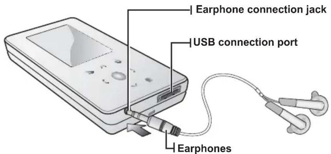 Earphone connection jack USB connection port Earphones
