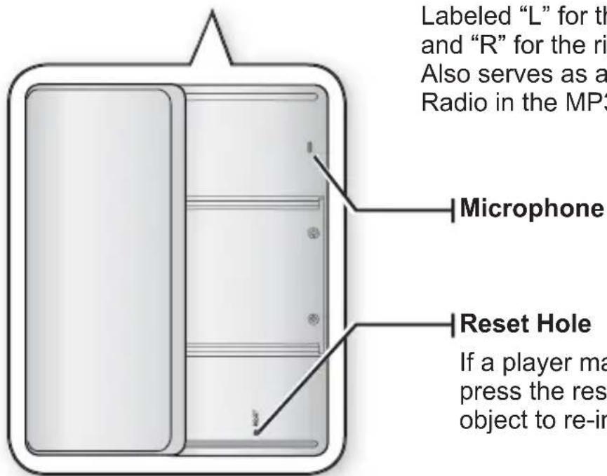 Labeled "L" for the and "R" for the ri Also serves as a Radio in the MP3 Microphone Reset Hole If a player ma press the res object to re-in