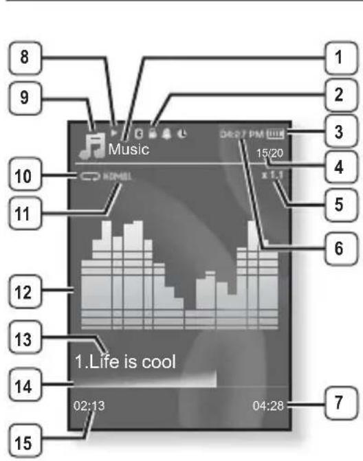 1. 2 3 4 5 6 7 8 9 10 11 12 13 14 15 Music KONML 02:13 04:28 15/20 x 1.1 1.Life is cool