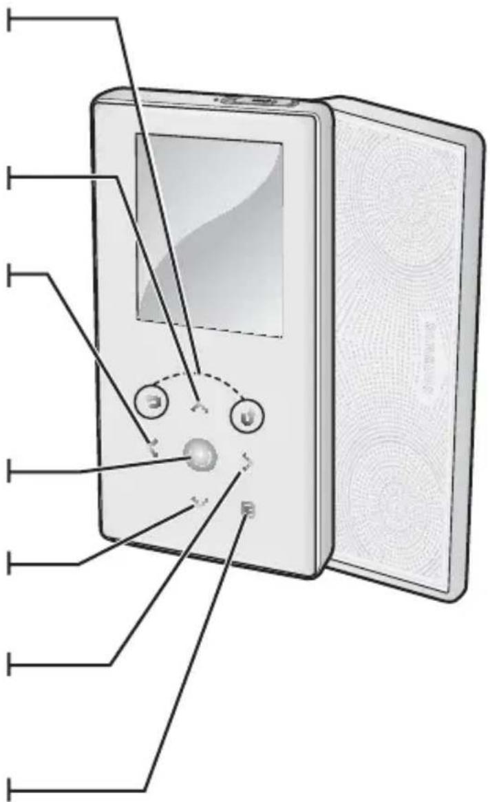 Diagram of a digital device with labeled components in Chinese, showing screen, speaker, and buttons