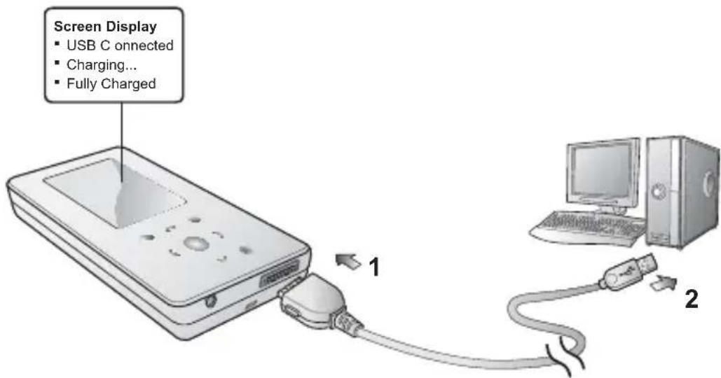 Screen Display • USB C connected • Charging... • Fully Charged