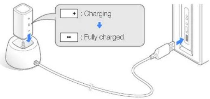Charging Fully charged