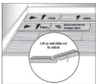 Lift up and slide cut to unlock