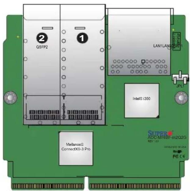 Supermicro AOC-MHIBF-M1Q2GM - QSFP Ports - 2