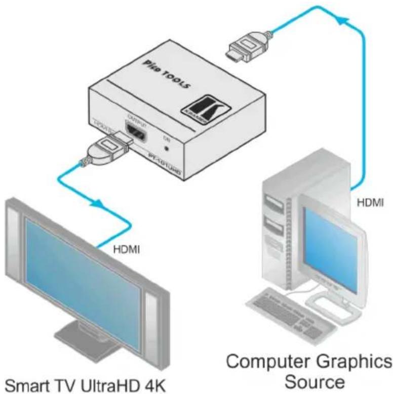 Kramer PT-101UHD - Connecting the PT-101UHD - 2