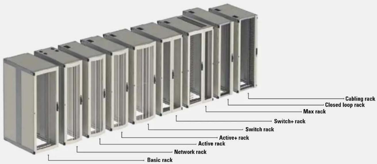 Cabling rack Closed loop rack Max rack Switch+ rack Switch rack Active+ rack Active rack Network rack Basic rack