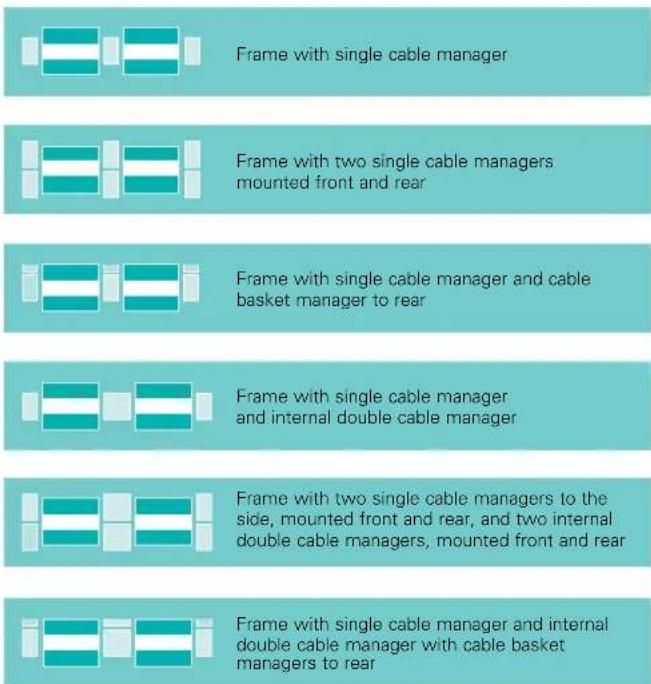 Frame with single cable manager Frame with two single cable managers mounted front and rear Frame with single cable manager and cable basket manager to rear Frame with single cable manager and internal double cable manager Frame with two single cable managers to the side, mounted front and rear, and two internal double cable managers, mounted front and rear Frame with single cable manager and internal double cable manager with cable basket managers to rear